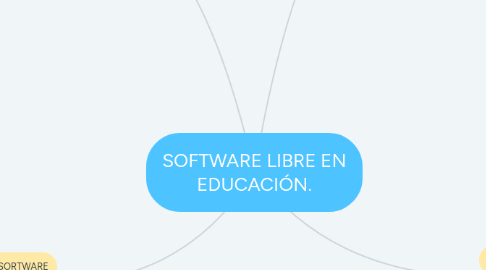 Mind Map: SOFTWARE LIBRE EN EDUCACIÓN.