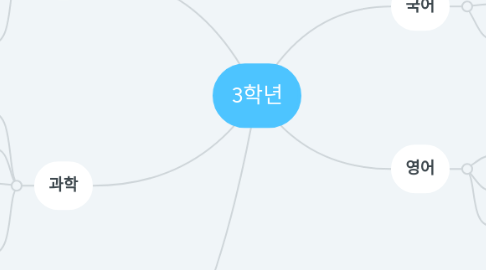 Mind Map: 3학년