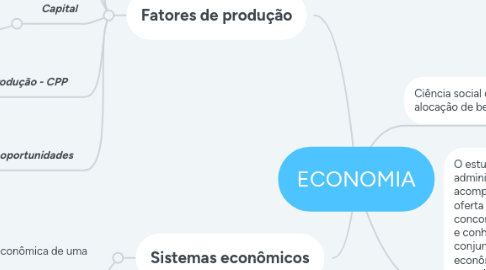 Mind Map: ECONOMIA