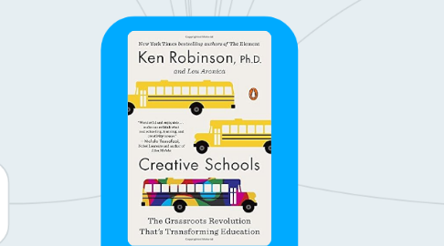 Mind Map: Creative Schools