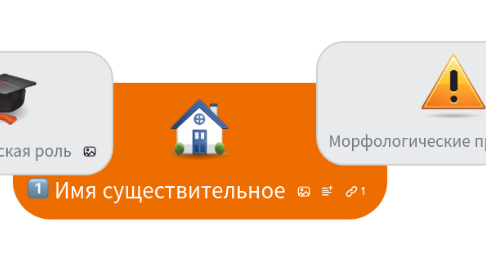 Mind Map: Имя существительное
