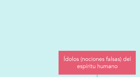 Mind Map: Ídolos (nociones falsas) del espíritu humano