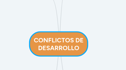 Mind Map: CONFLICTOS DE DESARROLLO