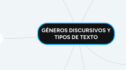 Mind Map: GÉNEROS DISCURSIVOS Y TIPOS DE TEXTO