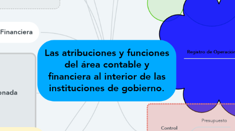 Mind Map: Las atribuciones y funciones del área contable y financiera al interior de las instituciones de gobierno.