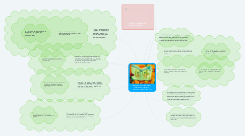 Mind Map: Miradas cruzadas sobre  Educación Superior:  América Latina y Europa