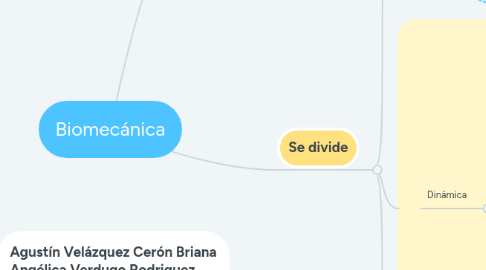 Mind Map: Biomecánica