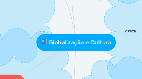 Mind Map: Globalização e Cultura