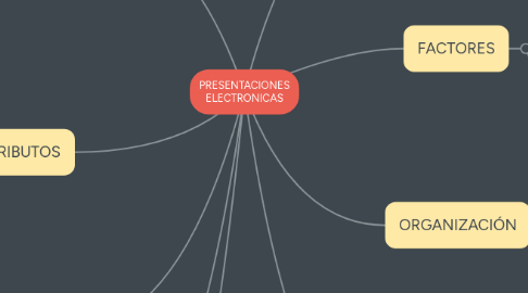 Mind Map: PRESENTACIONES ELECTRONICAS