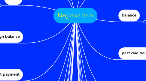 Mind Map: Negative Item