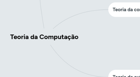 Mind Map: Teoria da Computação