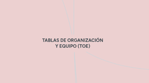 Mind Map: TABLAS DE ORGANIZACIÓN Y EQUIPO (TOE)