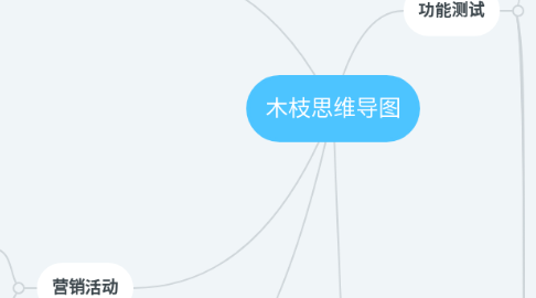 Mind Map: 木枝思维导图