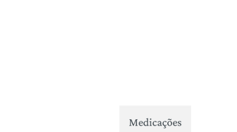 Mind Map: Medicações