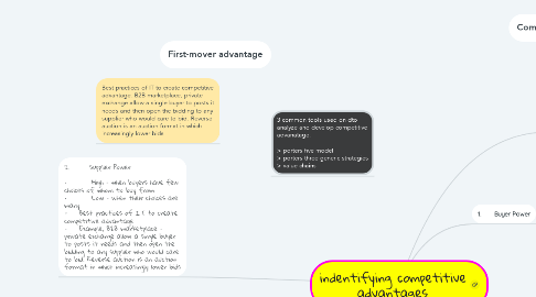 Mind Map: indentifying competitive advantages