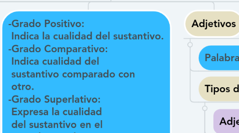 Mind Map: Sustantivo, adjetivo y adverbio.