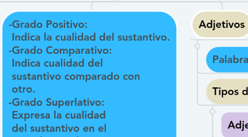 Mind Map: Sustantivo,  adjetivo  y adverbio.