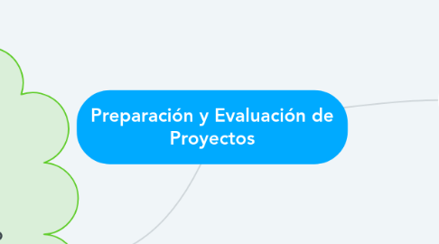 Mind Map: Preparación y Evaluación de Proyectos