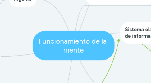 Mind Map: Funcionamiento de la mente