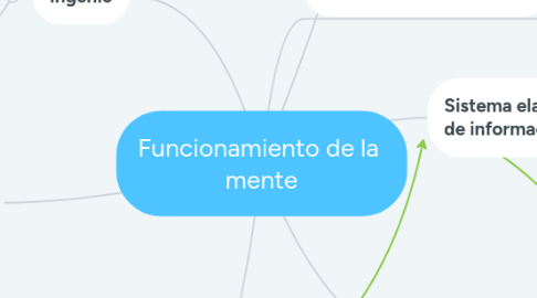 Mind Map: Funcionamiento de la  mente