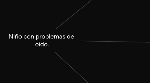 Mind Map: Niño con problemas de  oido.