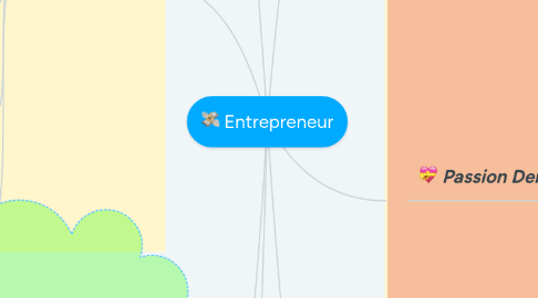 Mind Map: Entrepreneur