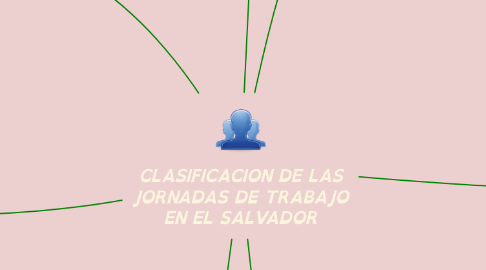 Mind Map: CLASIFICACION DE LAS JORNADAS DE TRABAJO EN EL SALVADOR