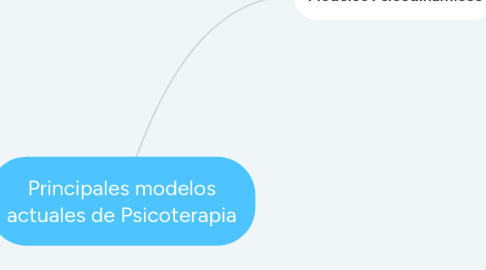 Mind Map: Principales modelos actuales de Psicoterapia