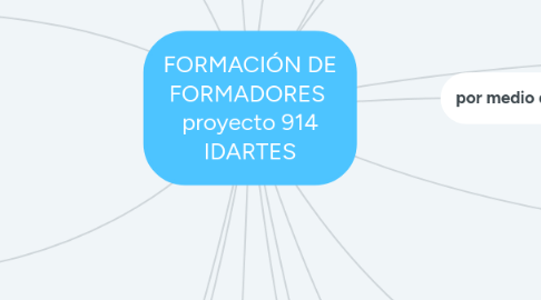 Mind Map: FORMACIÓN DE FORMADORES proyecto 914 IDARTES