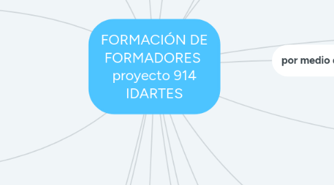 Mind Map: FORMACIÓN DE FORMADORES  proyecto 914 IDARTES