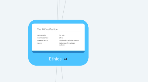 Mind Map: Ethics