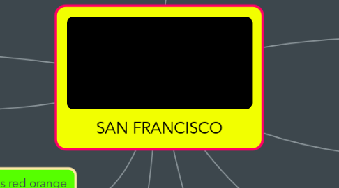 Mind Map: SAN FRANCISCO