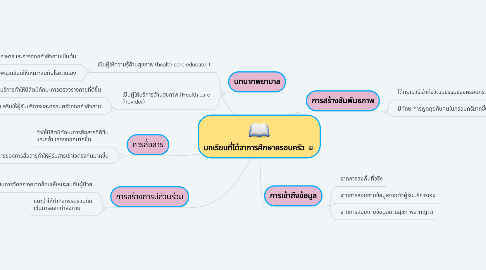 Mind Map: บทเรียนที่ได้จาการศึกษาครอบครัว