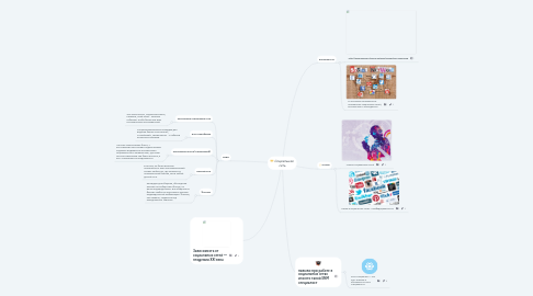 Mind Map: Социальная сеть