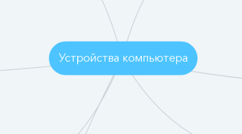 Mind Map: Устройства компьютера