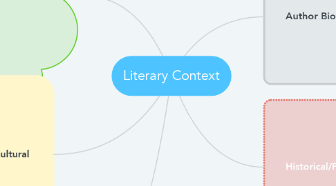 Mind Map: Literary Context