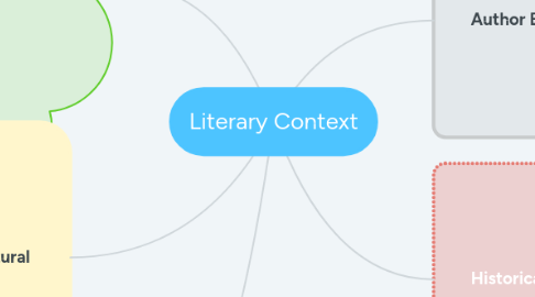 Mind Map: Literary Context