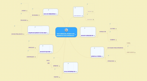 Mind Map: "QUE SERIA DEL MUNDO SIN APARATOS ELECTRÓNICOS"