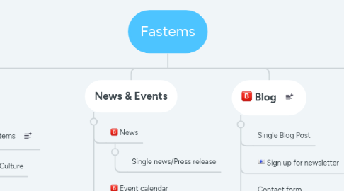 Mind Map: Fastems