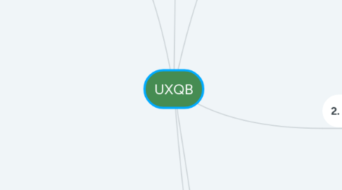 Mind Map: UXQB