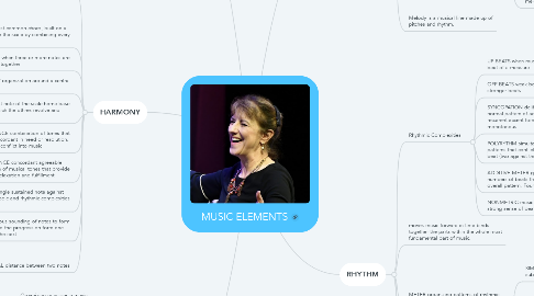 Mind Map: MUSIC ELEMENTS