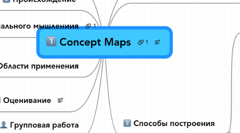 Mind Map: Concept Maps