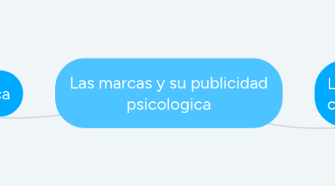 Mind Map: Las marcas y su publicidad psicologica