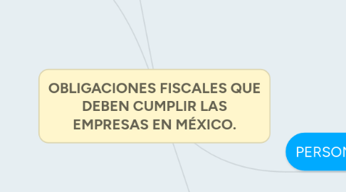 Mind Map: OBLIGACIONES FISCALES QUE DEBEN CUMPLIR LAS EMPRESAS EN MÉXICO.