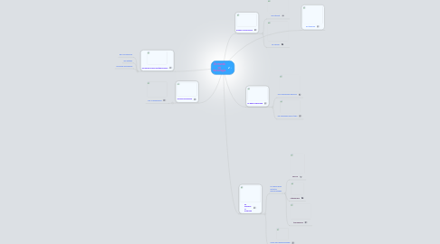 Mind Map: Un mundo sin tecnologia