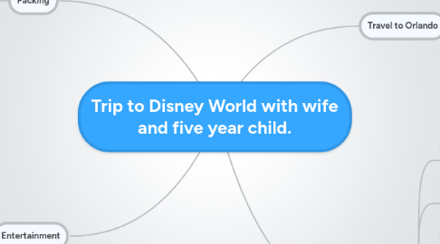 Mind Map: Trip to Disney World with wife and five year child.