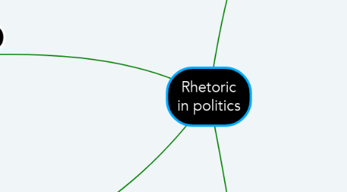 Mind Map: Rhetoric in politics