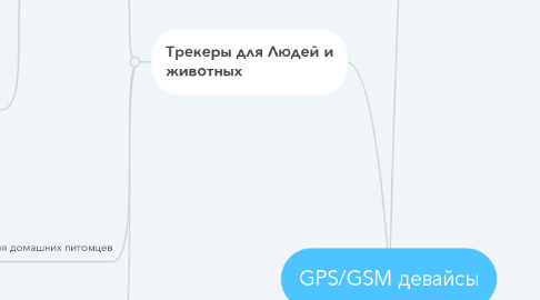 Mind Map: GPS/GSM девайсы