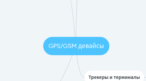 Mind Map: GPS/GSM девайсы