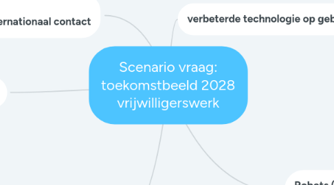 Mind Map: Scenario vraag: toekomstbeeld 2028 vrijwilligerswerk